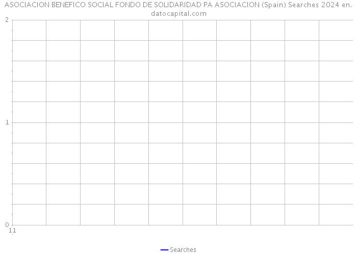 ASOCIACION BENEFICO SOCIAL FONDO DE SOLIDARIDAD PA ASOCIACION (Spain) Searches 2024 