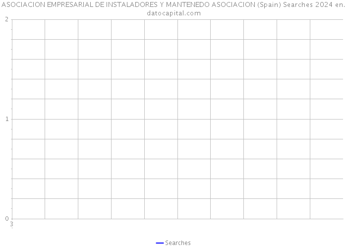 ASOCIACION EMPRESARIAL DE INSTALADORES Y MANTENEDO ASOCIACION (Spain) Searches 2024 