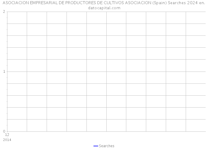 ASOCIACION EMPRESARIAL DE PRODUCTORES DE CULTIVOS ASOCIACION (Spain) Searches 2024 