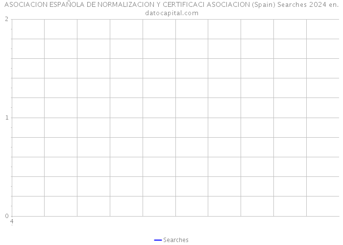 ASOCIACION ESPAÑOLA DE NORMALIZACION Y CERTIFICACI ASOCIACION (Spain) Searches 2024 