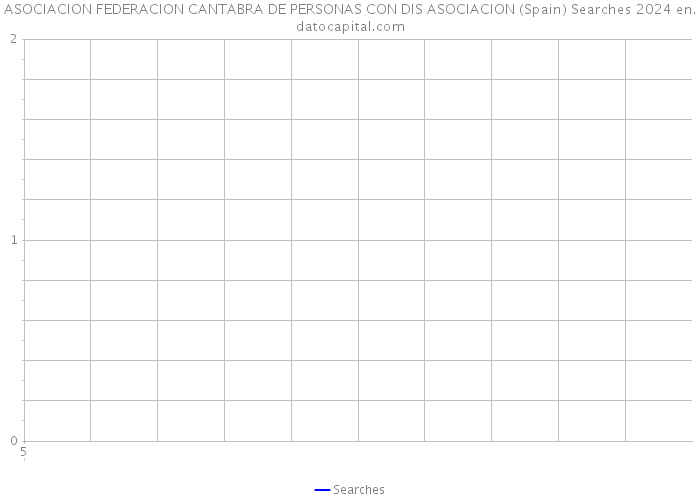 ASOCIACION FEDERACION CANTABRA DE PERSONAS CON DIS ASOCIACION (Spain) Searches 2024 