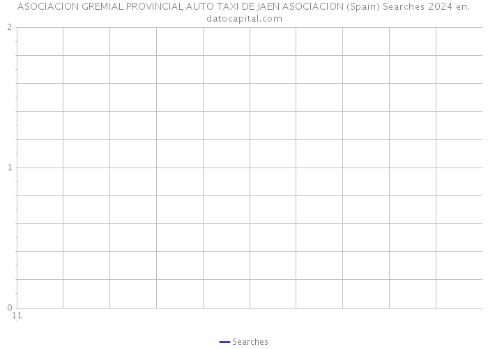 ASOCIACION GREMIAL PROVINCIAL AUTO TAXI DE JAEN ASOCIACION (Spain) Searches 2024 