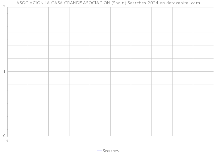 ASOCIACION LA CASA GRANDE ASOCIACION (Spain) Searches 2024 