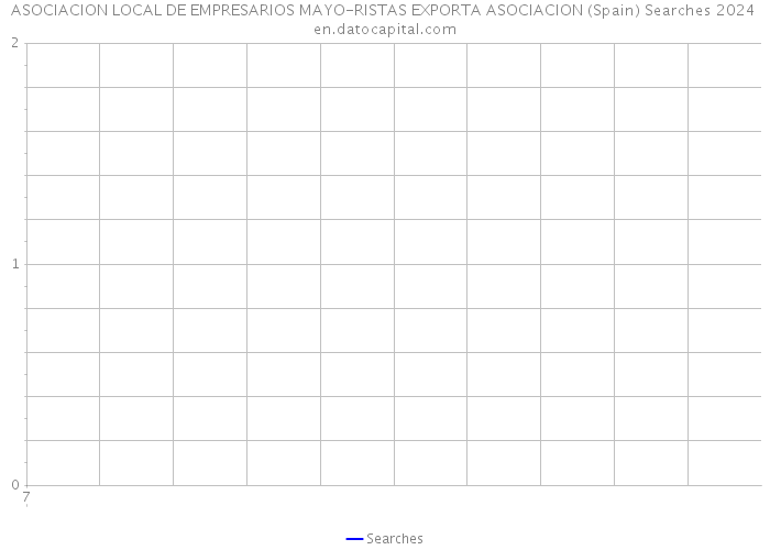 ASOCIACION LOCAL DE EMPRESARIOS MAYO-RISTAS EXPORTA ASOCIACION (Spain) Searches 2024 