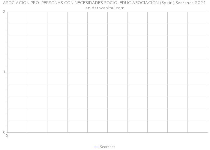 ASOCIACION PRO-PERSONAS CON NECESIDADES SOCIO-EDUC ASOCIACION (Spain) Searches 2024 