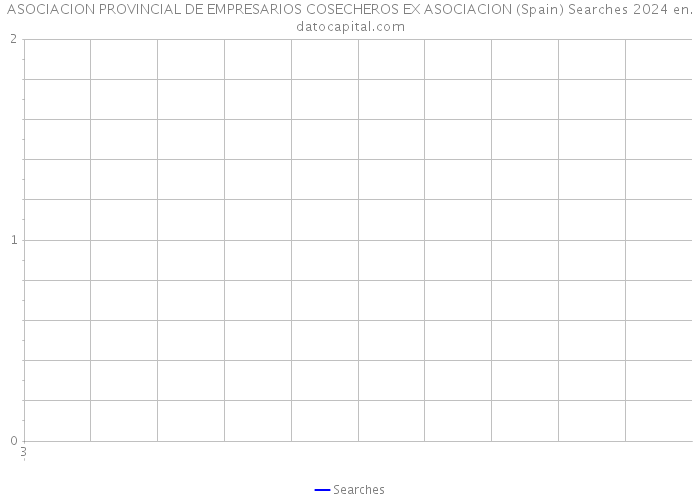 ASOCIACION PROVINCIAL DE EMPRESARIOS COSECHEROS EX ASOCIACION (Spain) Searches 2024 