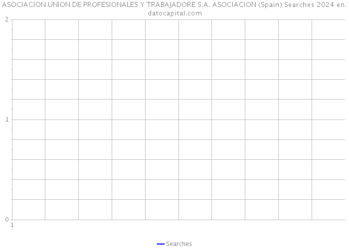 ASOCIACION UNION DE PROFESIONALES Y TRABAJADORE S.A. ASOCIACION (Spain) Searches 2024 