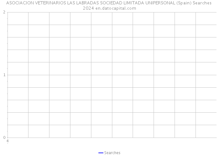 ASOCIACION VETERINARIOS LAS LABRADAS SOCIEDAD LIMITADA UNIPERSONAL (Spain) Searches 2024 