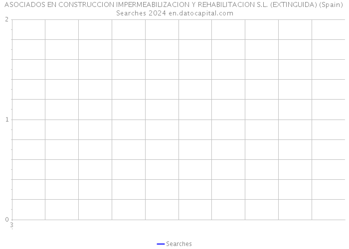 ASOCIADOS EN CONSTRUCCION IMPERMEABILIZACION Y REHABILITACION S.L. (EXTINGUIDA) (Spain) Searches 2024 