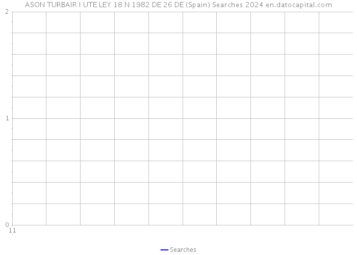 ASON TURBAIR I UTE LEY 18 N 1982 DE 26 DE (Spain) Searches 2024 