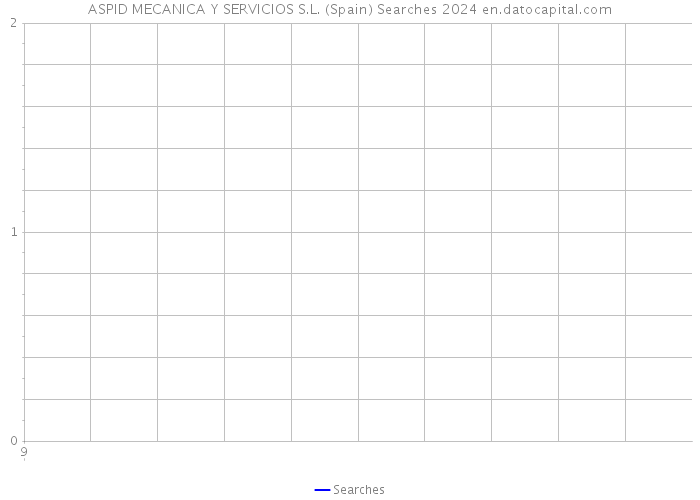 ASPID MECANICA Y SERVICIOS S.L. (Spain) Searches 2024 