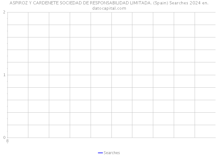 ASPIROZ Y CARDENETE SOCIEDAD DE RESPONSABILIDAD LIMITADA. (Spain) Searches 2024 