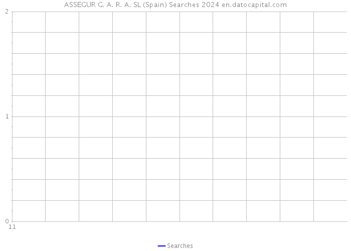 ASSEGUR G. A. R. A. SL (Spain) Searches 2024 