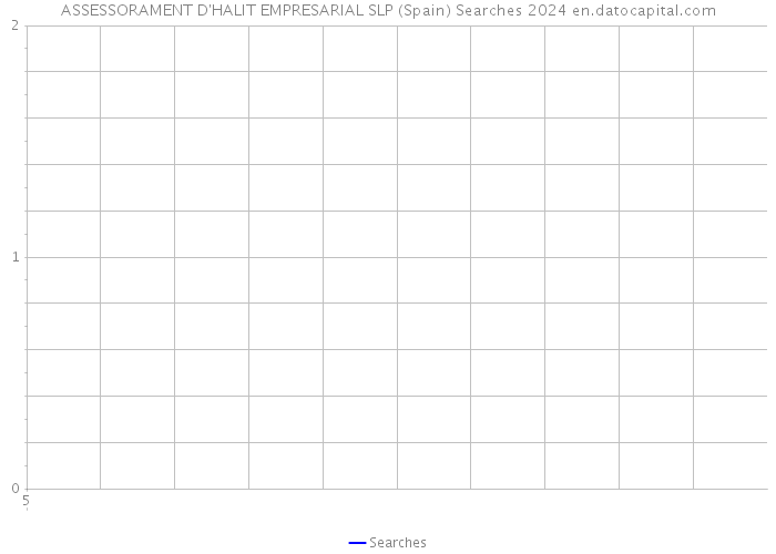 ASSESSORAMENT D'HALIT EMPRESARIAL SLP (Spain) Searches 2024 