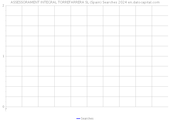 ASSESSORAMENT INTEGRAL TORREFARRERA SL (Spain) Searches 2024 