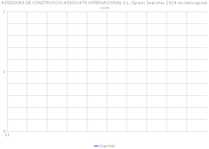 ASSESSORS DE CONSTRUCCIO ASSOCIATS INTERNACIONAL S.L. (Spain) Searches 2024 