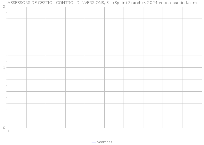 ASSESSORS DE GESTIO I CONTROL D'INVERSIONS, SL. (Spain) Searches 2024 