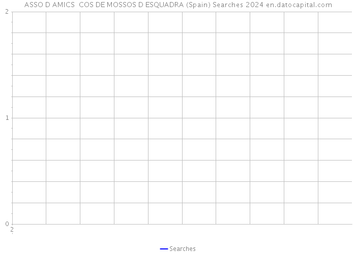 ASSO D AMICS COS DE MOSSOS D ESQUADRA (Spain) Searches 2024 