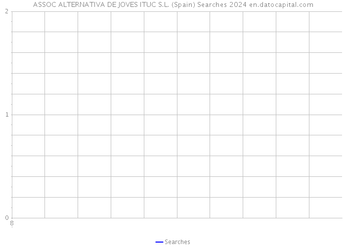 ASSOC ALTERNATIVA DE JOVES ITUC S.L. (Spain) Searches 2024 