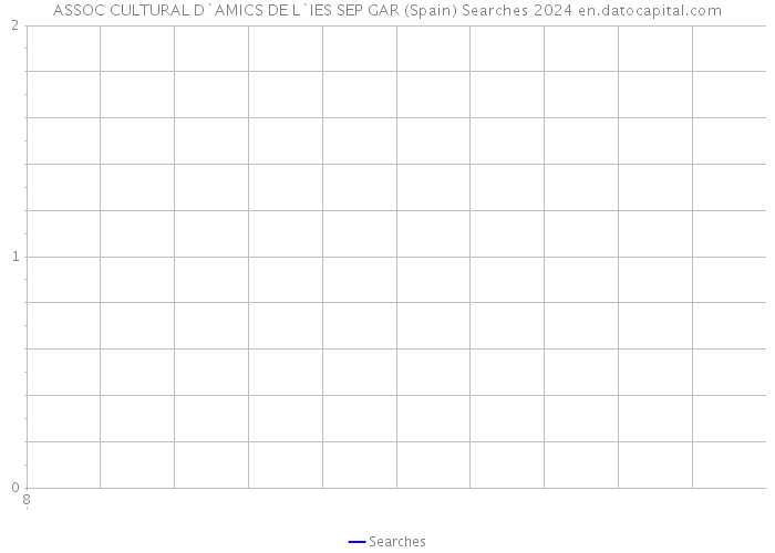 ASSOC CULTURAL D`AMICS DE L`IES SEP GAR (Spain) Searches 2024 
