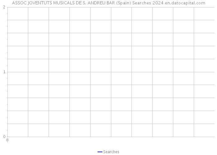 ASSOC JOVENTUTS MUSICALS DE S. ANDREU BAR (Spain) Searches 2024 