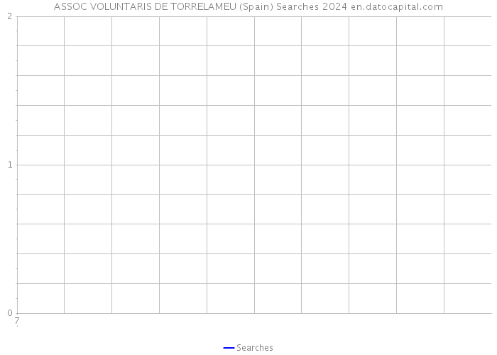 ASSOC VOLUNTARIS DE TORRELAMEU (Spain) Searches 2024 