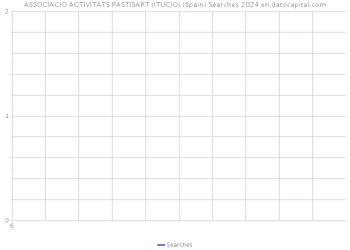 ASSOCIACIO ACTIVITATS PASTISART (ITUCIO) (Spain) Searches 2024 