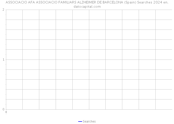 ASSOCIACIO AFA ASSOCIACIO FAMILIARS ALZHEIMER DE BARCELONA (Spain) Searches 2024 
