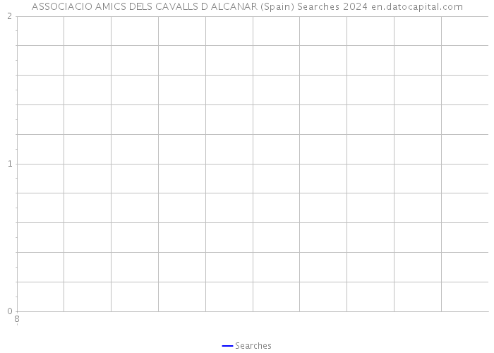 ASSOCIACIO AMICS DELS CAVALLS D ALCANAR (Spain) Searches 2024 