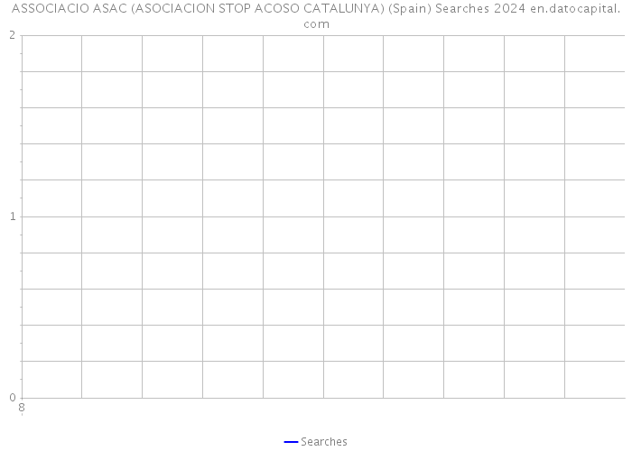 ASSOCIACIO ASAC (ASOCIACION STOP ACOSO CATALUNYA) (Spain) Searches 2024 