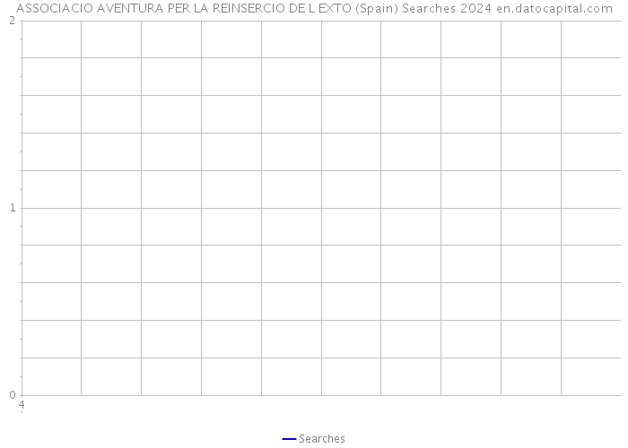 ASSOCIACIO AVENTURA PER LA REINSERCIO DE L EXTO (Spain) Searches 2024 