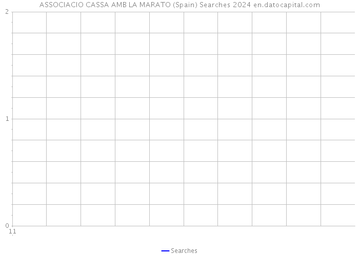 ASSOCIACIO CASSA AMB LA MARATO (Spain) Searches 2024 