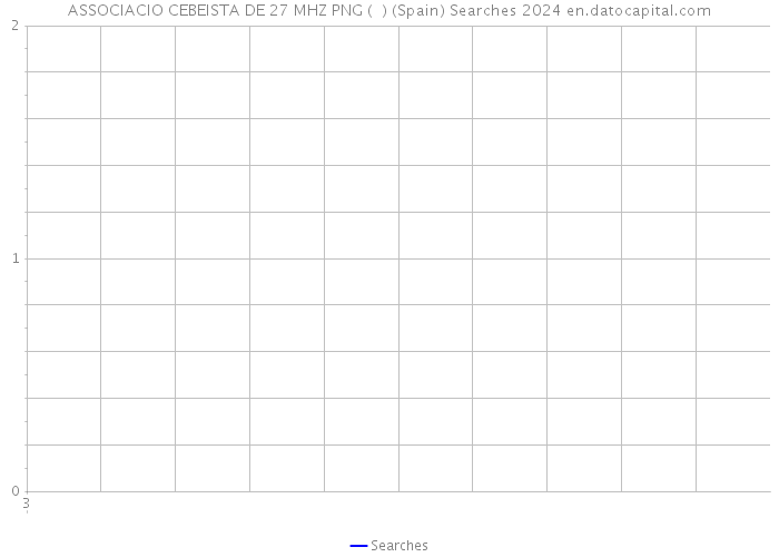 ASSOCIACIO CEBEISTA DE 27 MHZ PNG ( ) (Spain) Searches 2024 