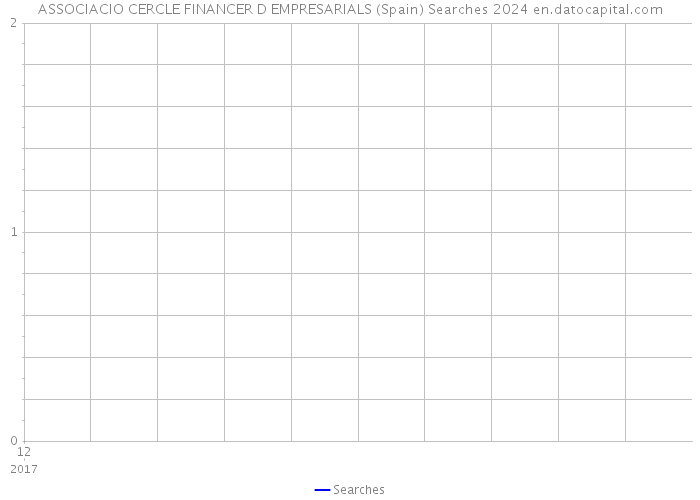 ASSOCIACIO CERCLE FINANCER D EMPRESARIALS (Spain) Searches 2024 