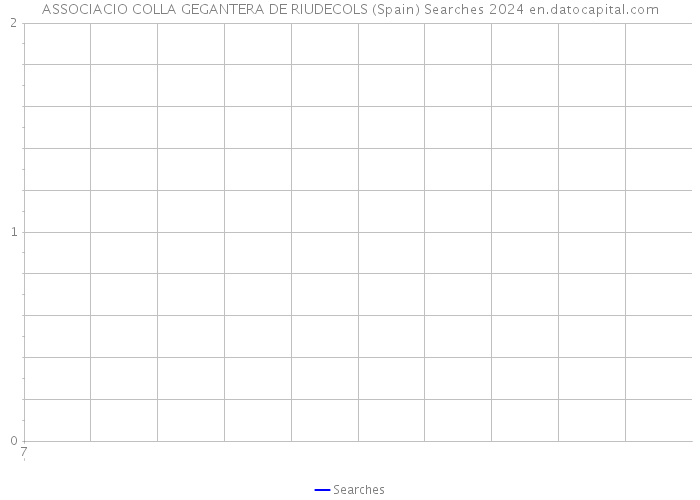 ASSOCIACIO COLLA GEGANTERA DE RIUDECOLS (Spain) Searches 2024 