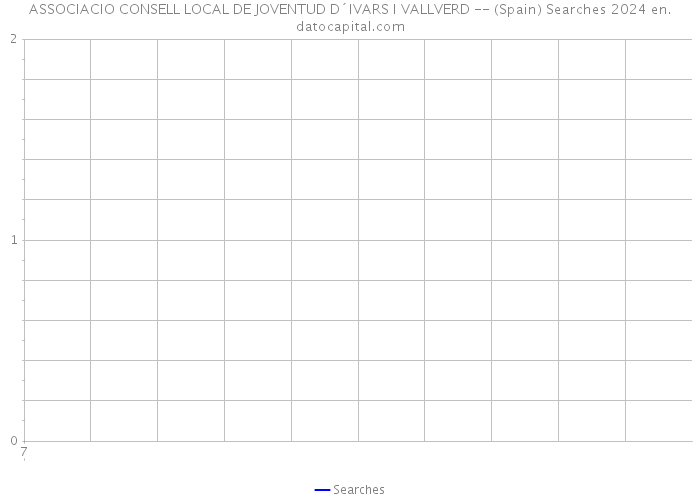 ASSOCIACIO CONSELL LOCAL DE JOVENTUD D´IVARS I VALLVERD -- (Spain) Searches 2024 