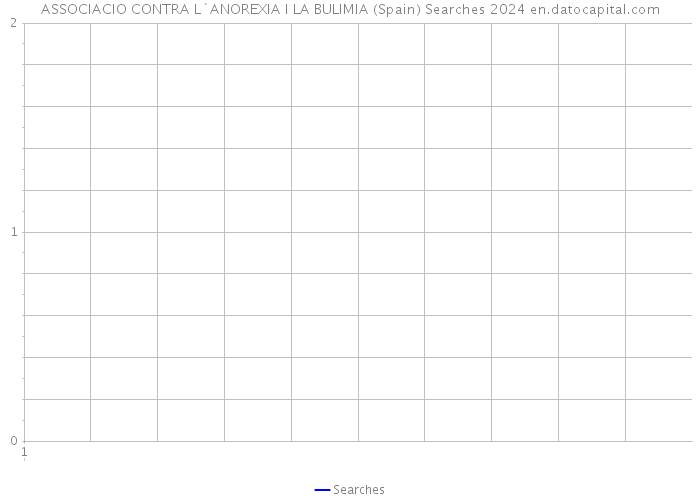 ASSOCIACIO CONTRA L`ANOREXIA I LA BULIMIA (Spain) Searches 2024 