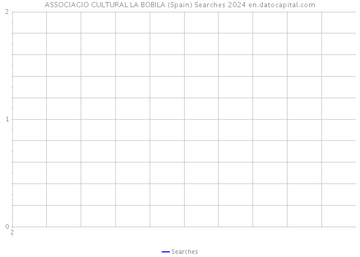 ASSOCIACIO CULTURAL LA BOBILA (Spain) Searches 2024 