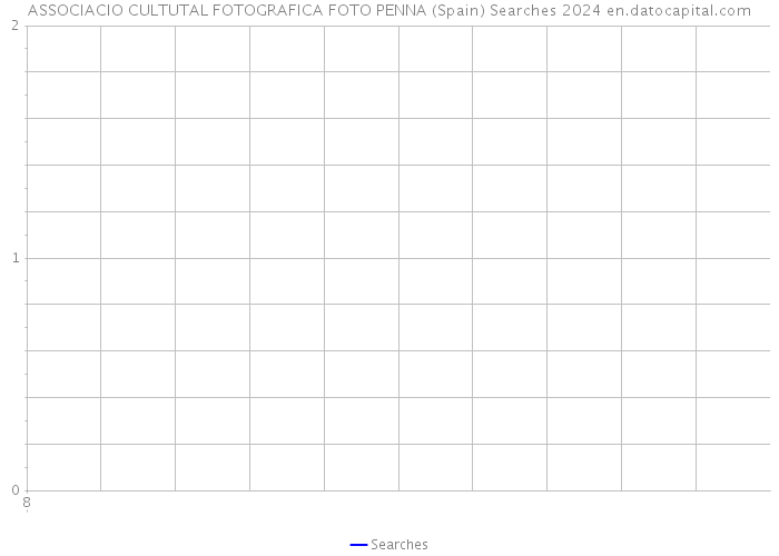 ASSOCIACIO CULTUTAL FOTOGRAFICA FOTO PENNA (Spain) Searches 2024 