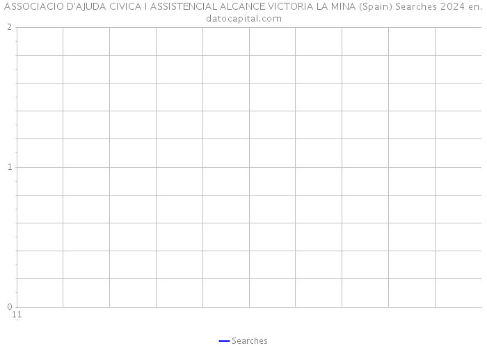 ASSOCIACIO D'AJUDA CIVICA I ASSISTENCIAL ALCANCE VICTORIA LA MINA (Spain) Searches 2024 