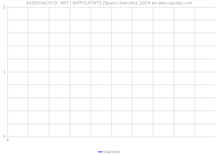 ASSOCIACIO D`ART I ANTIGUITATS (Spain) Searches 2024 