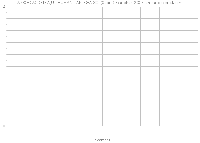 ASSOCIACIO D AJUT HUMANITARI GEA XXI (Spain) Searches 2024 