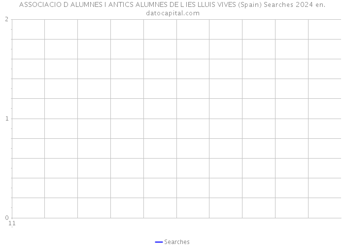 ASSOCIACIO D ALUMNES I ANTICS ALUMNES DE L IES LLUIS VIVES (Spain) Searches 2024 