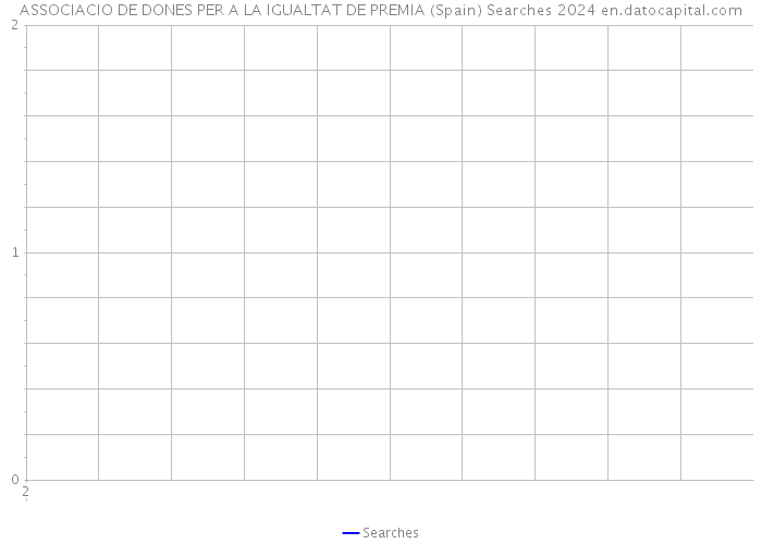 ASSOCIACIO DE DONES PER A LA IGUALTAT DE PREMIA (Spain) Searches 2024 