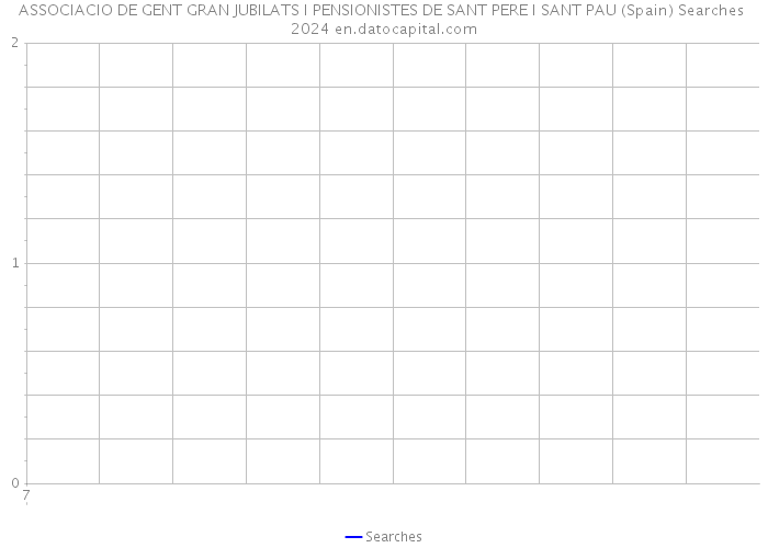 ASSOCIACIO DE GENT GRAN JUBILATS I PENSIONISTES DE SANT PERE I SANT PAU (Spain) Searches 2024 