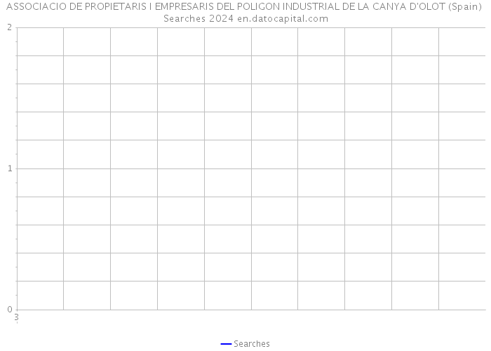 ASSOCIACIO DE PROPIETARIS I EMPRESARIS DEL POLIGON INDUSTRIAL DE LA CANYA D'OLOT (Spain) Searches 2024 