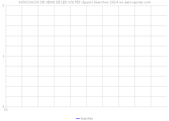 ASSOCIACIO DE VEINS DE LES VOLTES (Spain) Searches 2024 