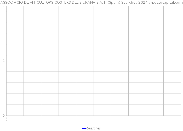 ASSOCIACIO DE VITICULTORS COSTERS DEL SIURANA S.A.T. (Spain) Searches 2024 