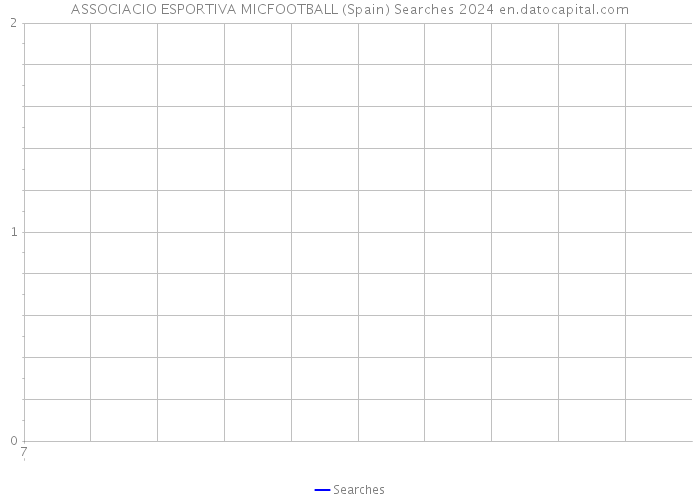 ASSOCIACIO ESPORTIVA MICFOOTBALL (Spain) Searches 2024 