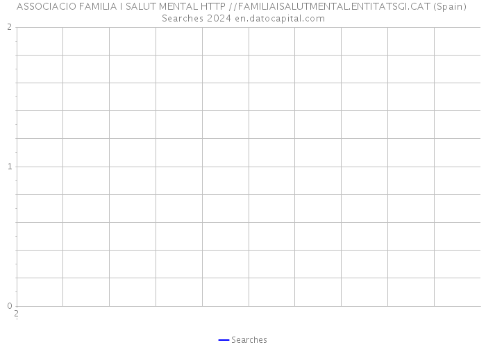 ASSOCIACIO FAMILIA I SALUT MENTAL HTTP //FAMILIAISALUTMENTAL.ENTITATSGI.CAT (Spain) Searches 2024 